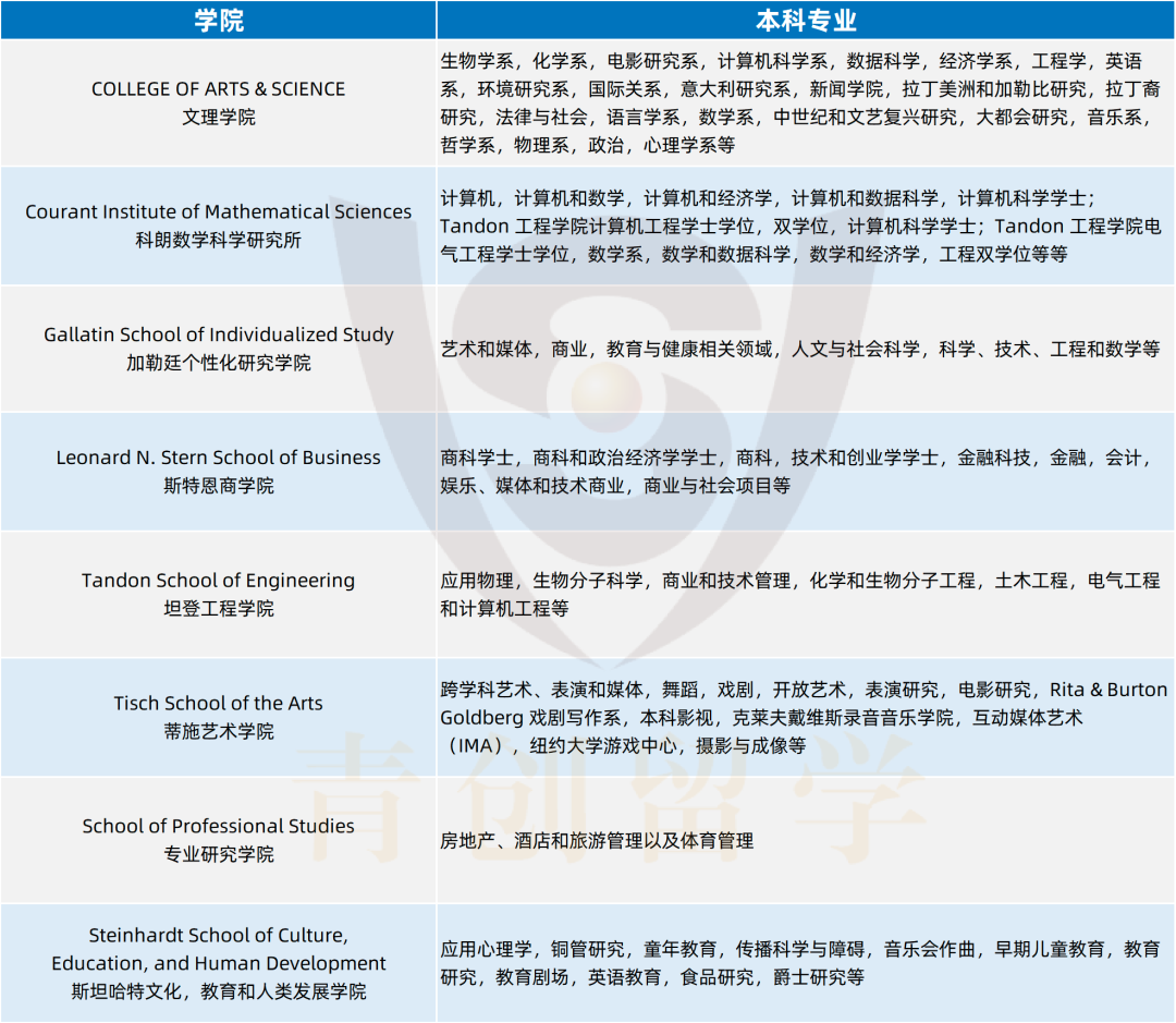 菁菁名校录 | 纽约大学—让世界成为你的课堂