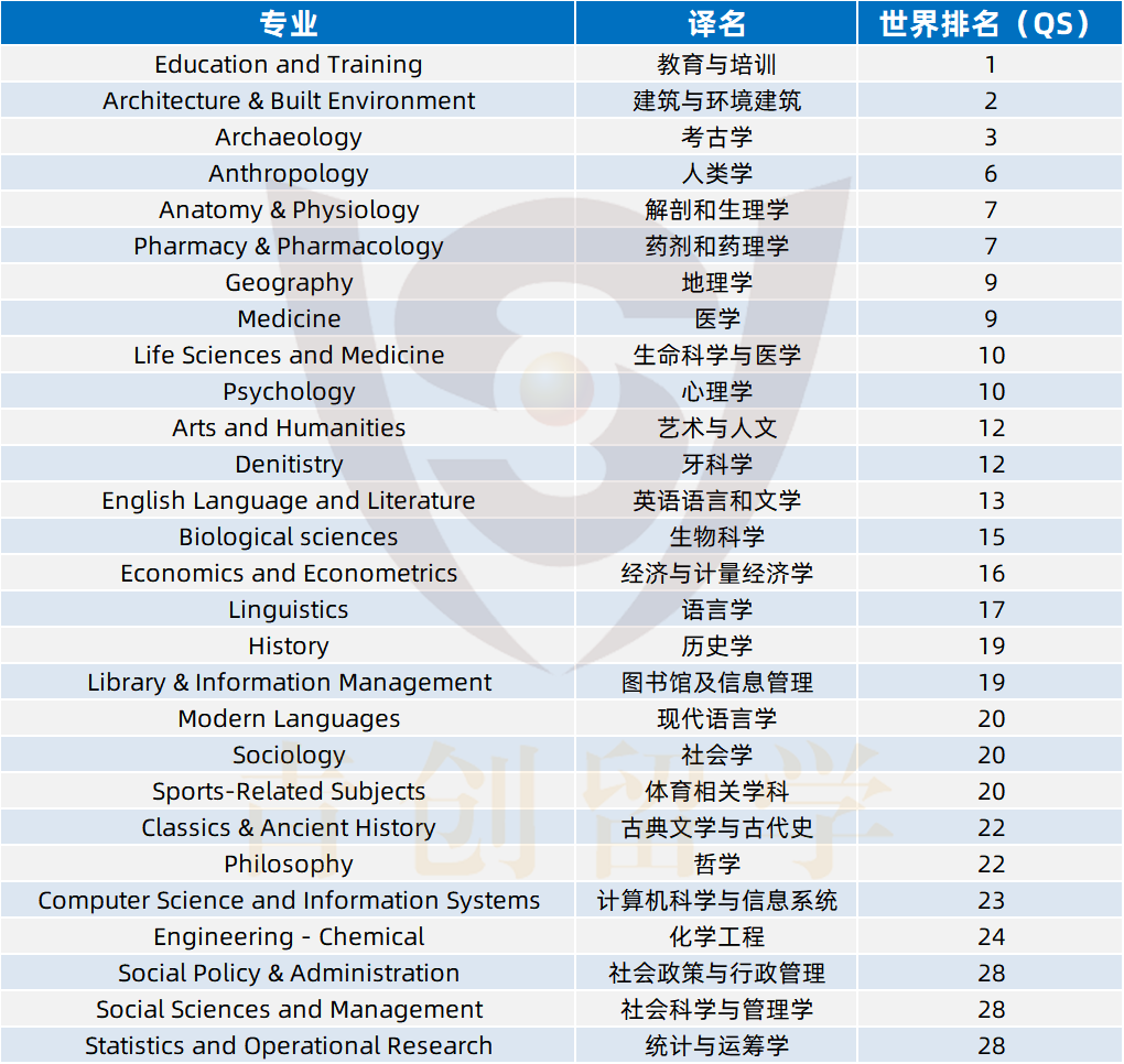 菁菁名校录 | 伦敦大学学院——一场漂亮的口碑翻身仗