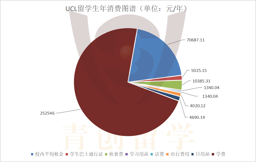 菁菁名校录 | 伦敦大学学院——一场漂亮的口碑翻身仗