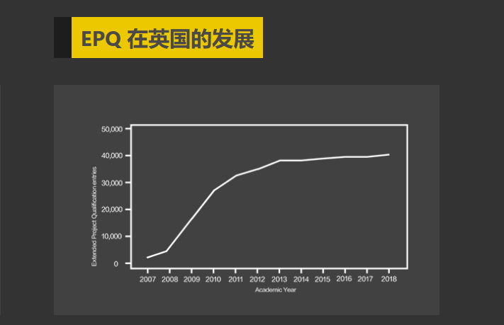 英本申请：EPQ vs. EE&TOK，谁更有说服力？