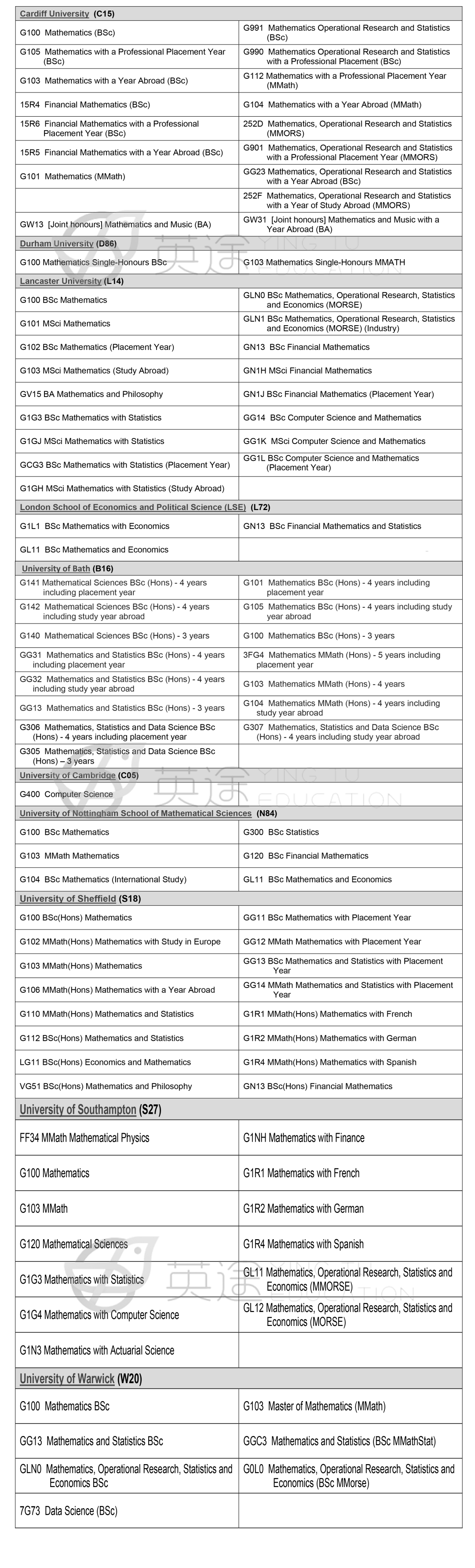 2022 Entry | TMUA考试全解，今年剑桥也参加！