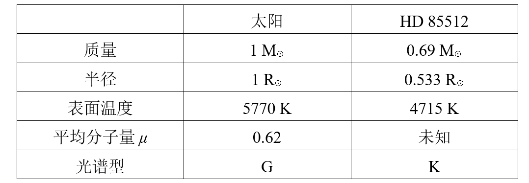 2019年第7届新加坡天文奥林匹克竞赛试题(二)