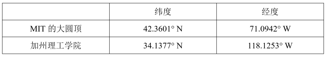 2017年美国天文学与天体物理学奥林匹克竞赛预赛试题