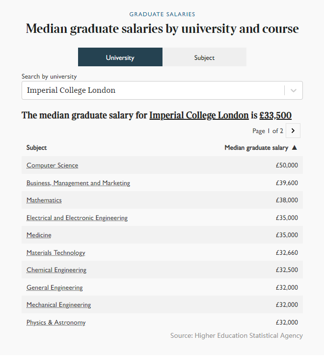 英国就业榜 | 大学平均薪资？哪个专业最赚钱？最佳雇主都有谁？