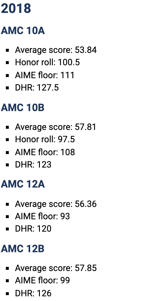 AMC 10 和 12 奖项演变史