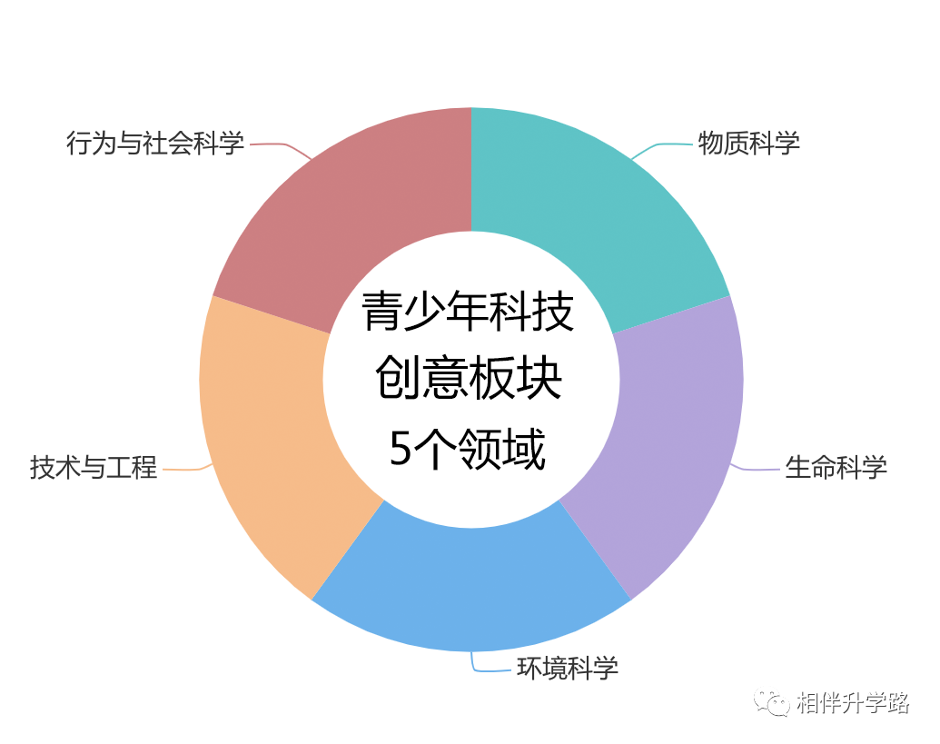 盛大开启！青少年科创大赛启动，体制内外的学生都在抢报，为啥如此火爆？