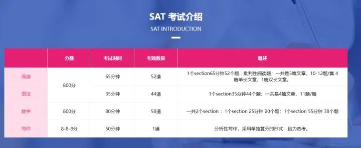 美国高考ACT/ SAT究竟有什么不同？70%的人都不会选...