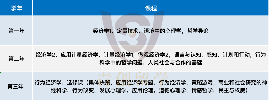 专业解说34 | 哪些英国学校的经济学专业比较牛？