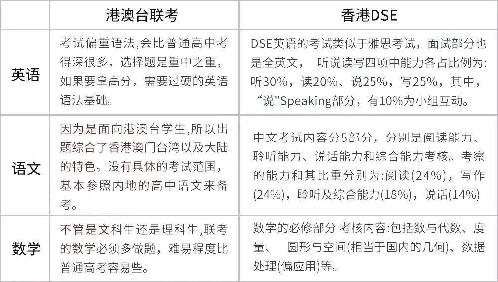 香港身份+DSE，怎么搭配才能轻松上985、211与海外名校？