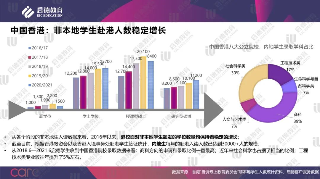 去香港留学，不仅只有距离近这么简单！