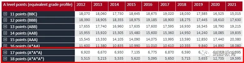 UCAS公布2021年度英国本科招生数据，中国学生入读人数约1.6万