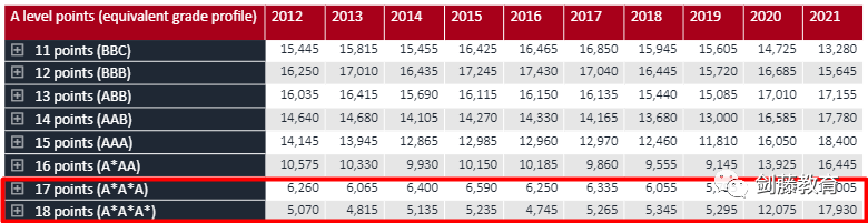 UCAS公布2021年度英国本科招生数据，中国学生入读人数约1.6万