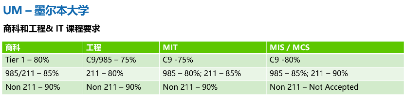 考研失利？世界各地留学补救计划来了！