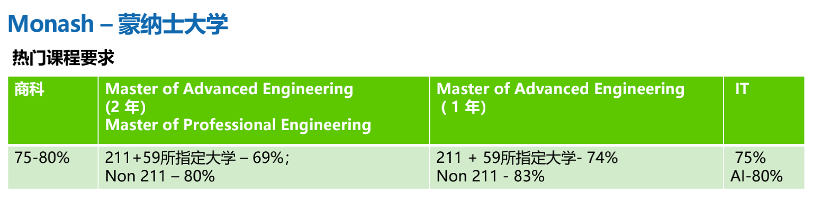 考研失利？世界各地留学补救计划来了！