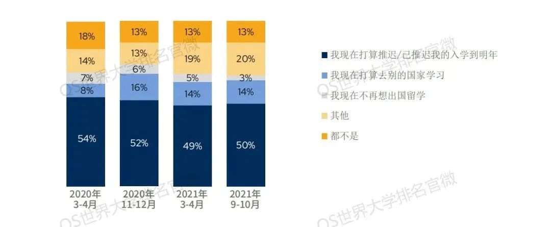 热点丨疫情对于留学生们有多大影响？QS官方报告说明一切！