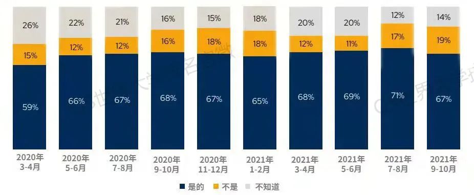 热点丨疫情对于留学生们有多大影响？QS官方报告说明一切！