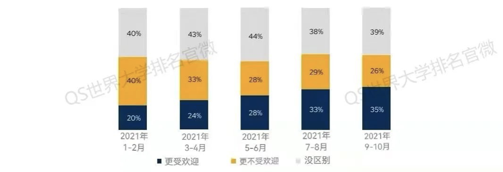 热点丨疫情对于留学生们有多大影响？QS官方报告说明一切！