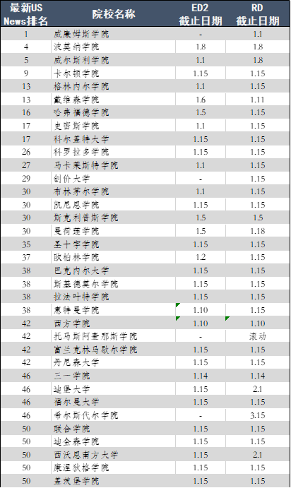 即使现在，你还能申请很多美国大学，包括顶级名校！