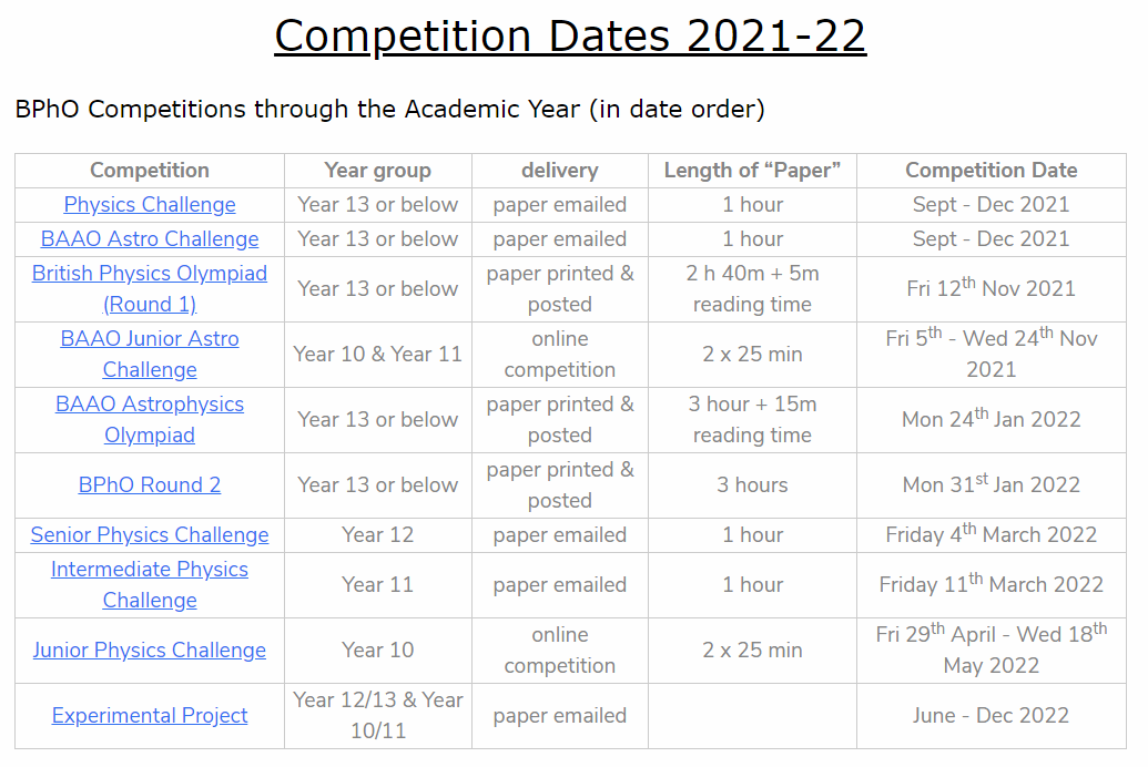 竞赛|BPhO BAAO系列英国天文及天体物理挑战赛全面剖析 22年赛季