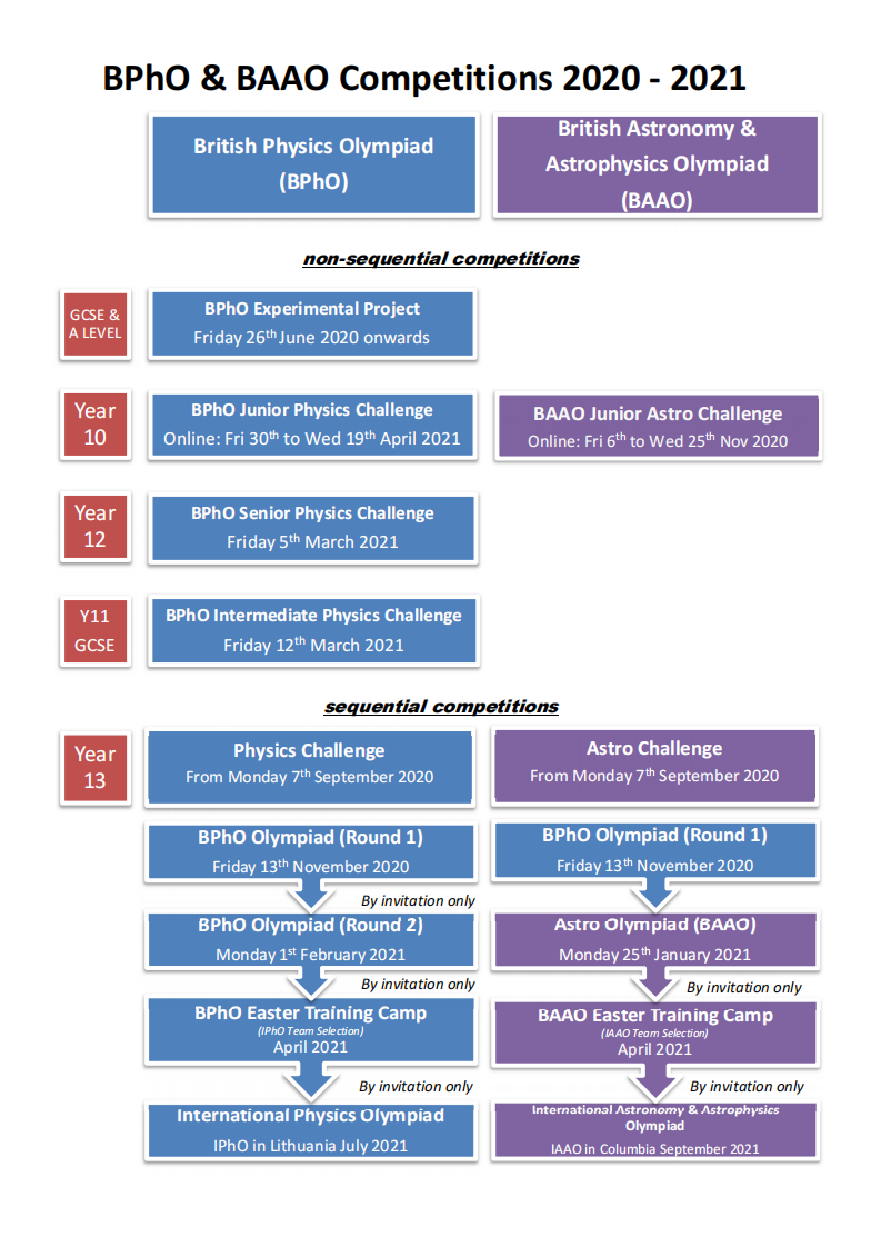 竞赛|BPhO BAAO系列英国天文及天体物理挑战赛全面剖析 22年赛季