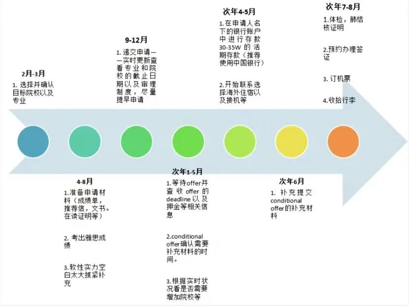 这届留学生最关心的20个高频问题，都在这了！