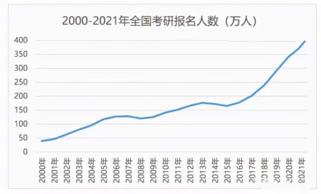 最新！清北、上纽大、交大就业报告出炉！留学比例下降，宇宙尽头是“体制内”？