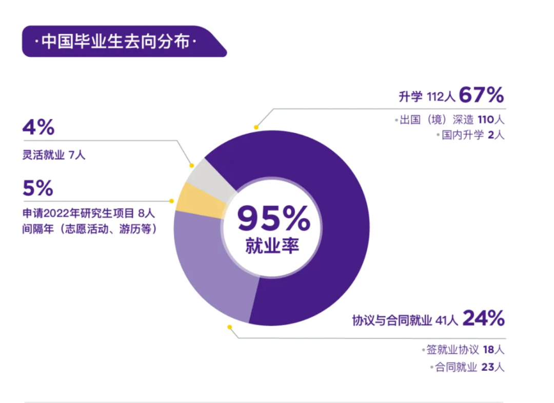 最新！清北、上纽大、交大就业报告出炉！留学比例下降，宇宙尽头是“体制内”？