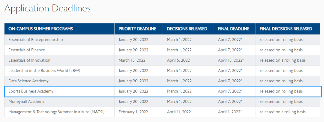 夏校 | 面向未来体育商业领袖！宾大沃顿体育商业夏校WSBA申请详解