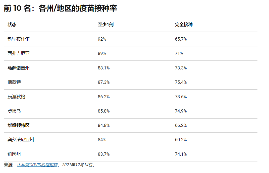 2022年了，美国校园还安全吗？用数据和事实告诉你！