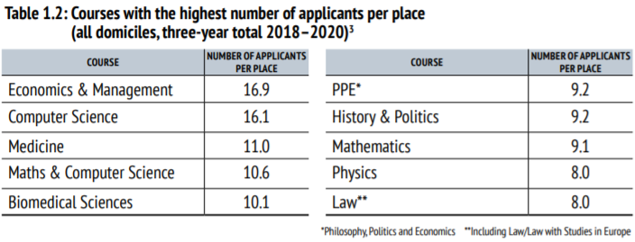 牛津大学发榜，最好的英国大学青睐哪些中国学生？