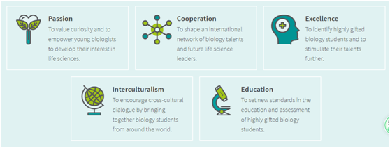 低龄留学｜国际生物奥林匹克竞赛IBO，名校敲门砖！