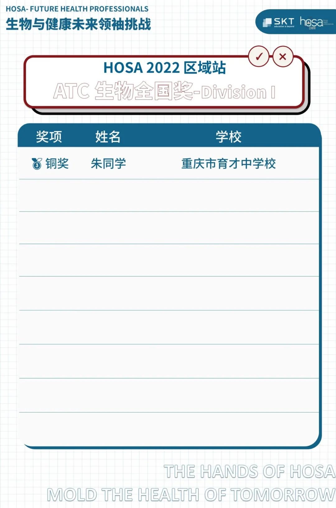 HOSA 2022 区域站ATC理科基础挑战全国奖项名单公布！