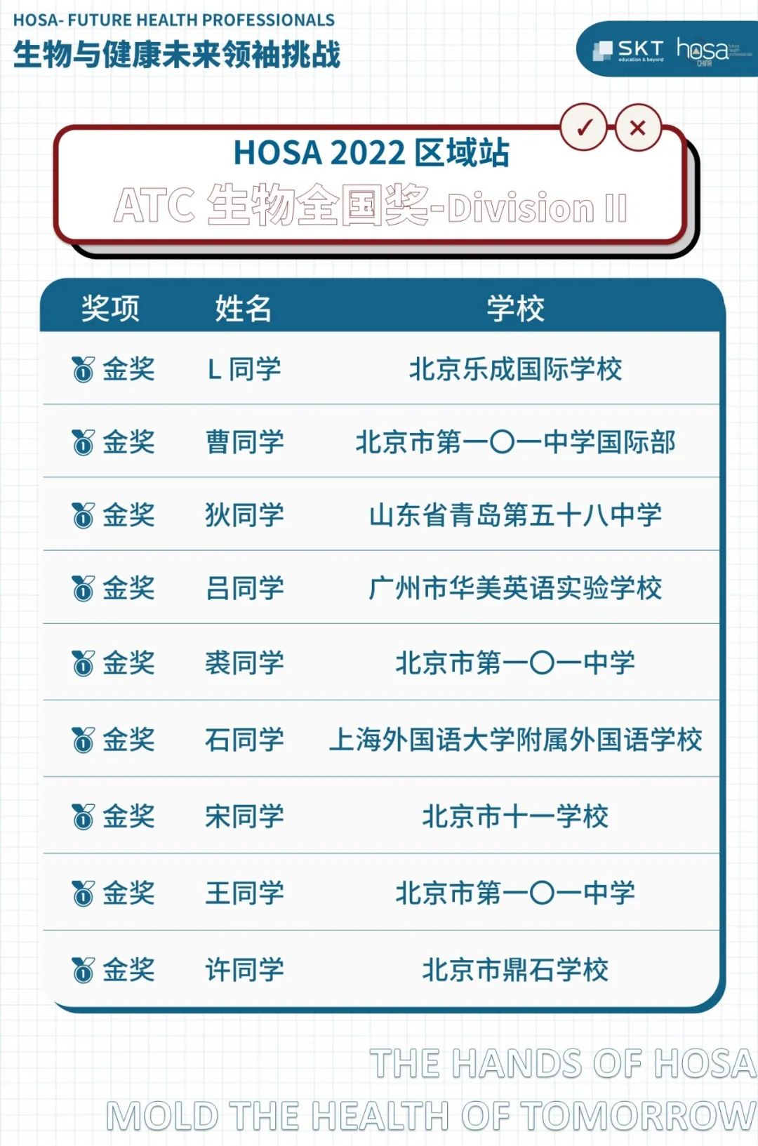 HOSA 2022 区域站ATC理科基础挑战全国奖项名单公布！