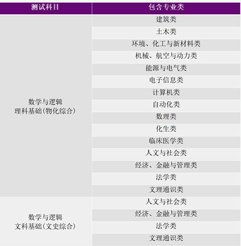 清北2021高校专项数据分析：全国录取256人，可降60分！