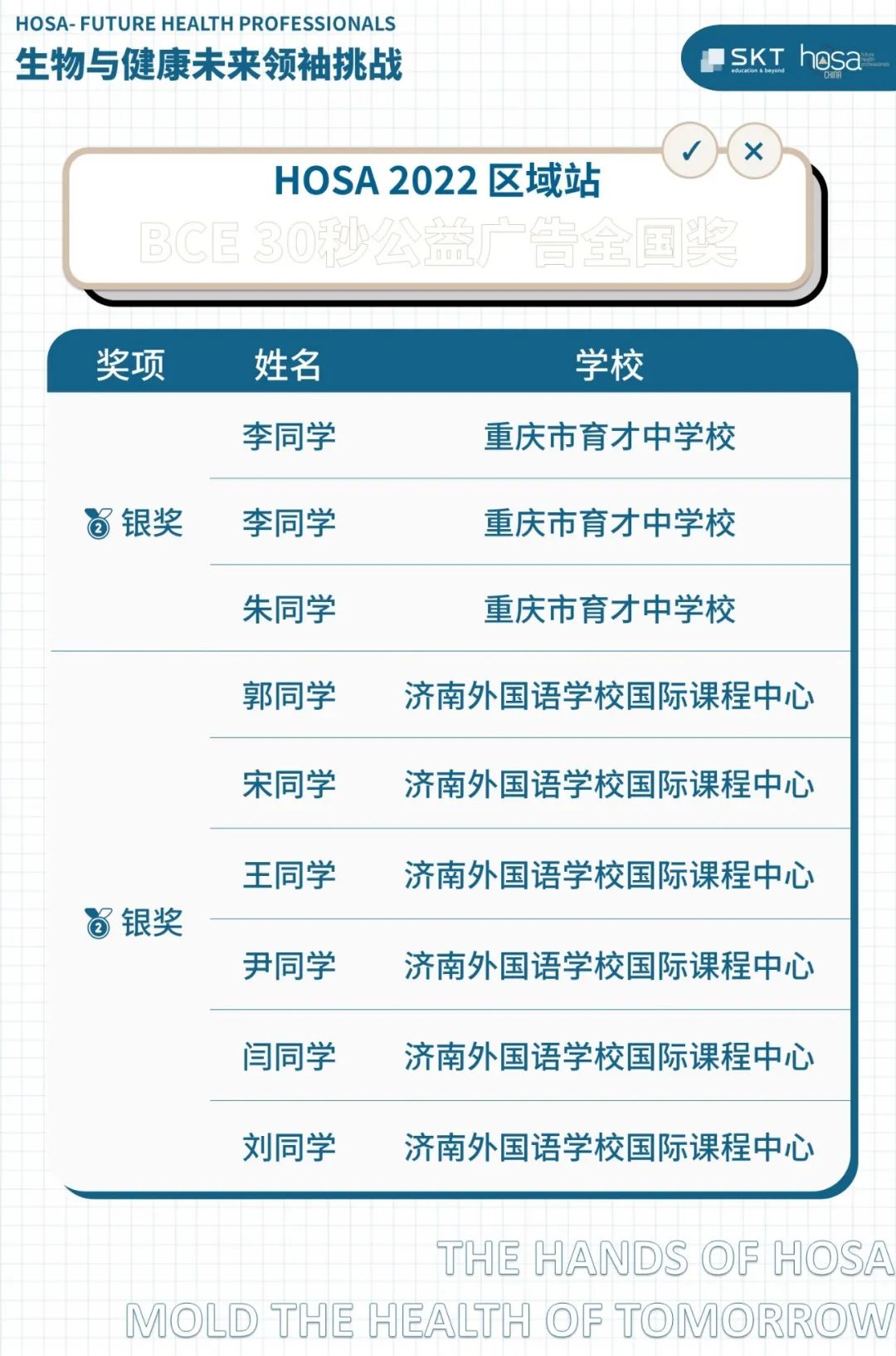 HOSA 2022 区域站BCE公益影响力挑战全国奖项名单公布！