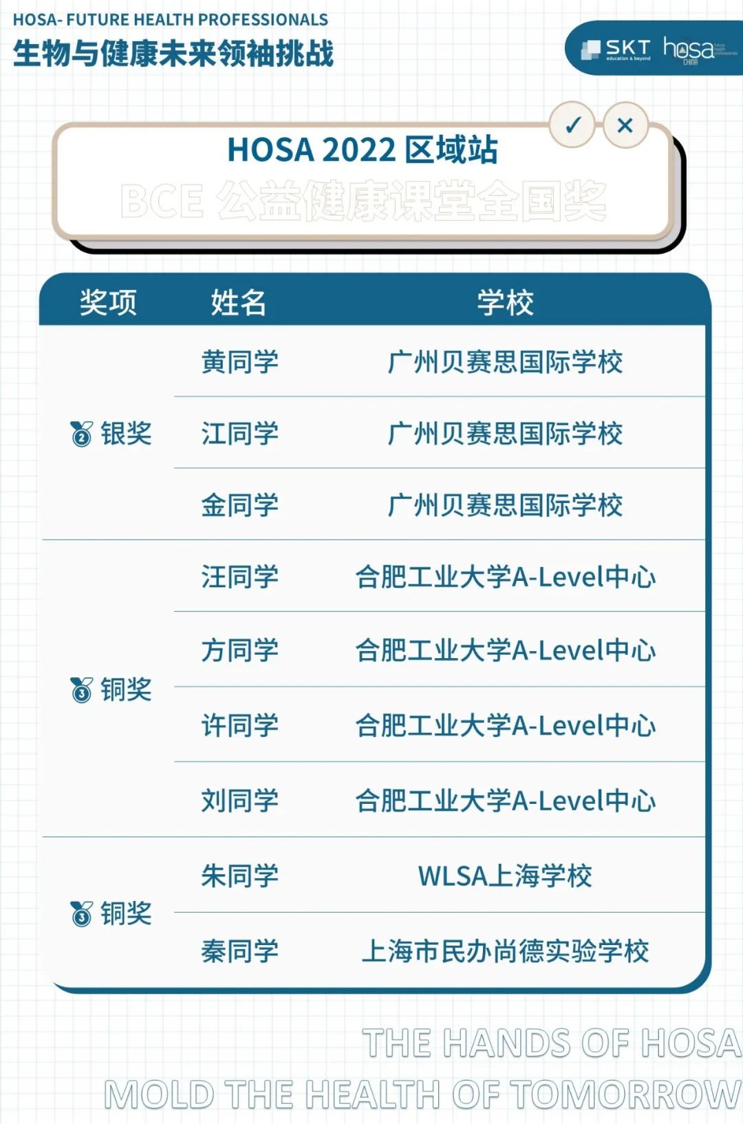 HOSA 2022 区域站BCE公益影响力挑战全国奖项名单公布！