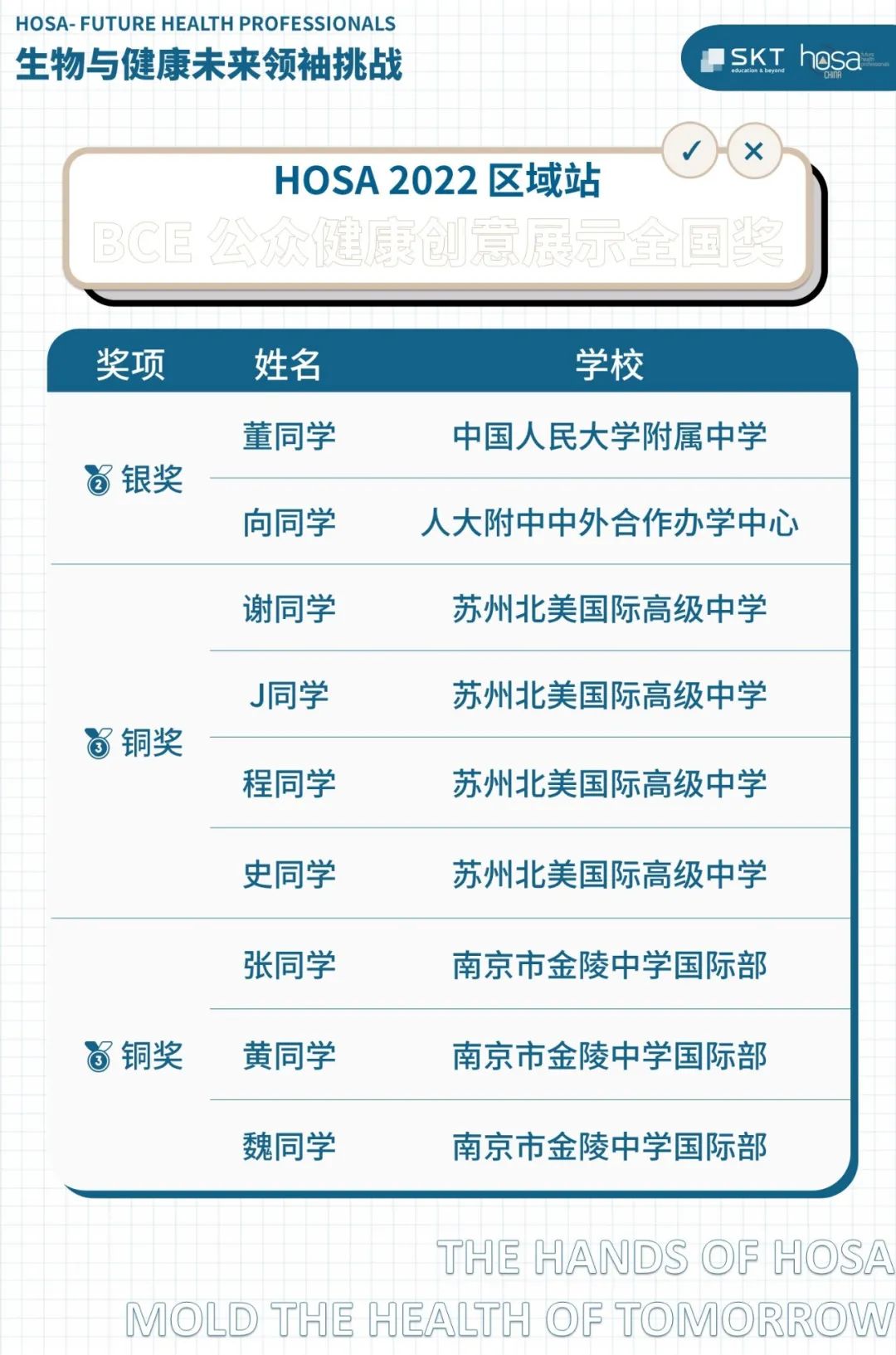 HOSA 2022 区域站BCE公益影响力挑战全国奖项名单公布！