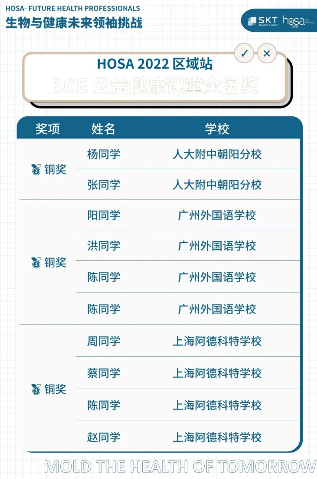 HOSA 2022 区域站BCE公益影响力挑战全国奖项名单公布！