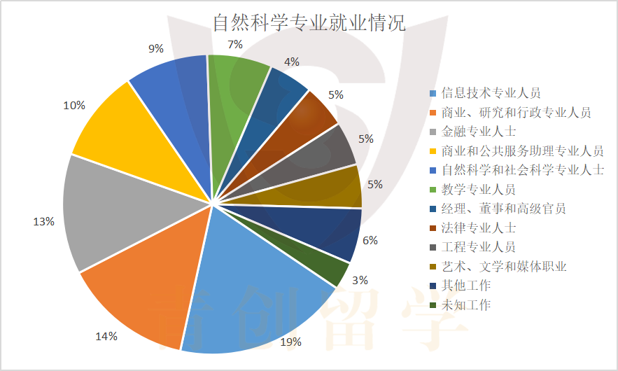 专业解说43 | 盘点那些顶尖的英国生物名校