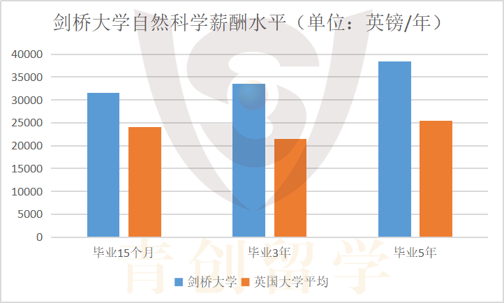 专业解说43 | 盘点那些顶尖的英国生物名校