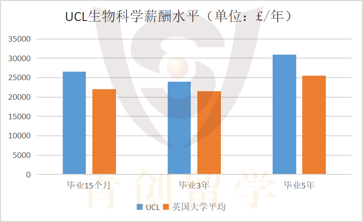 专业解说43 | 盘点那些顶尖的英国生物名校