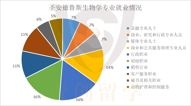 专业解说43 | 盘点那些顶尖的英国生物名校