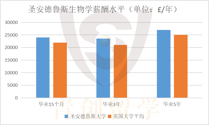 专业解说43 | 盘点那些顶尖的英国生物名校