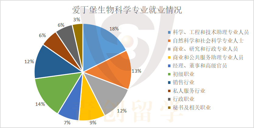 专业解说43 | 盘点那些顶尖的英国生物名校