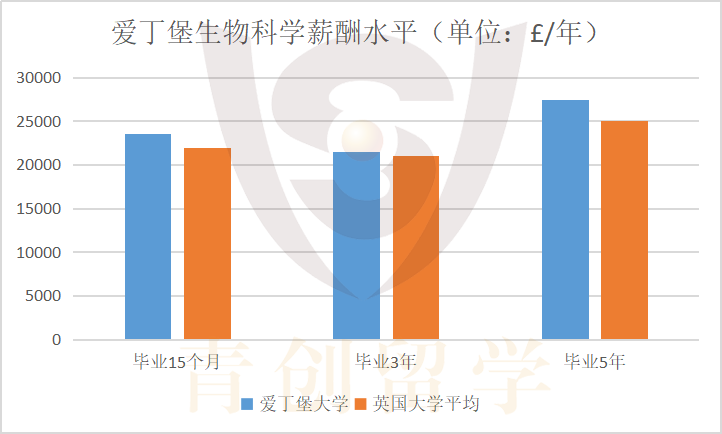 专业解说43 | 盘点那些顶尖的英国生物名校