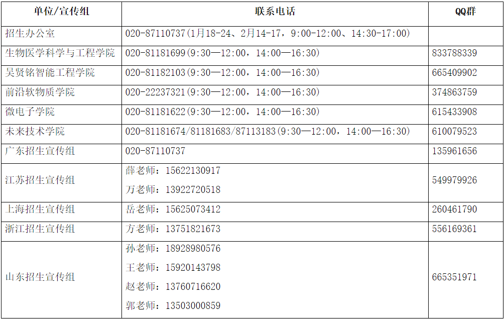 华南理工大学2022年综合评价报名开启！提前数月，五省招生！