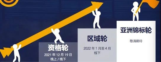 【重磅】2021 IAC国际学术挑战资格轮成绩发布及优秀选手名单！