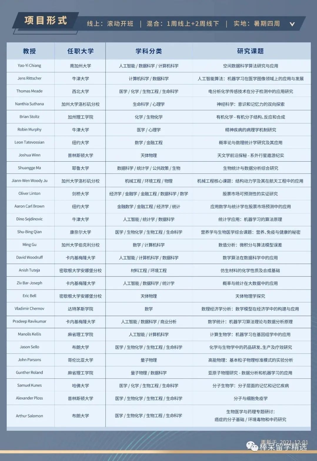 常见课外活动类型，你知道几种？学术科研活动会更有竞争力吗？