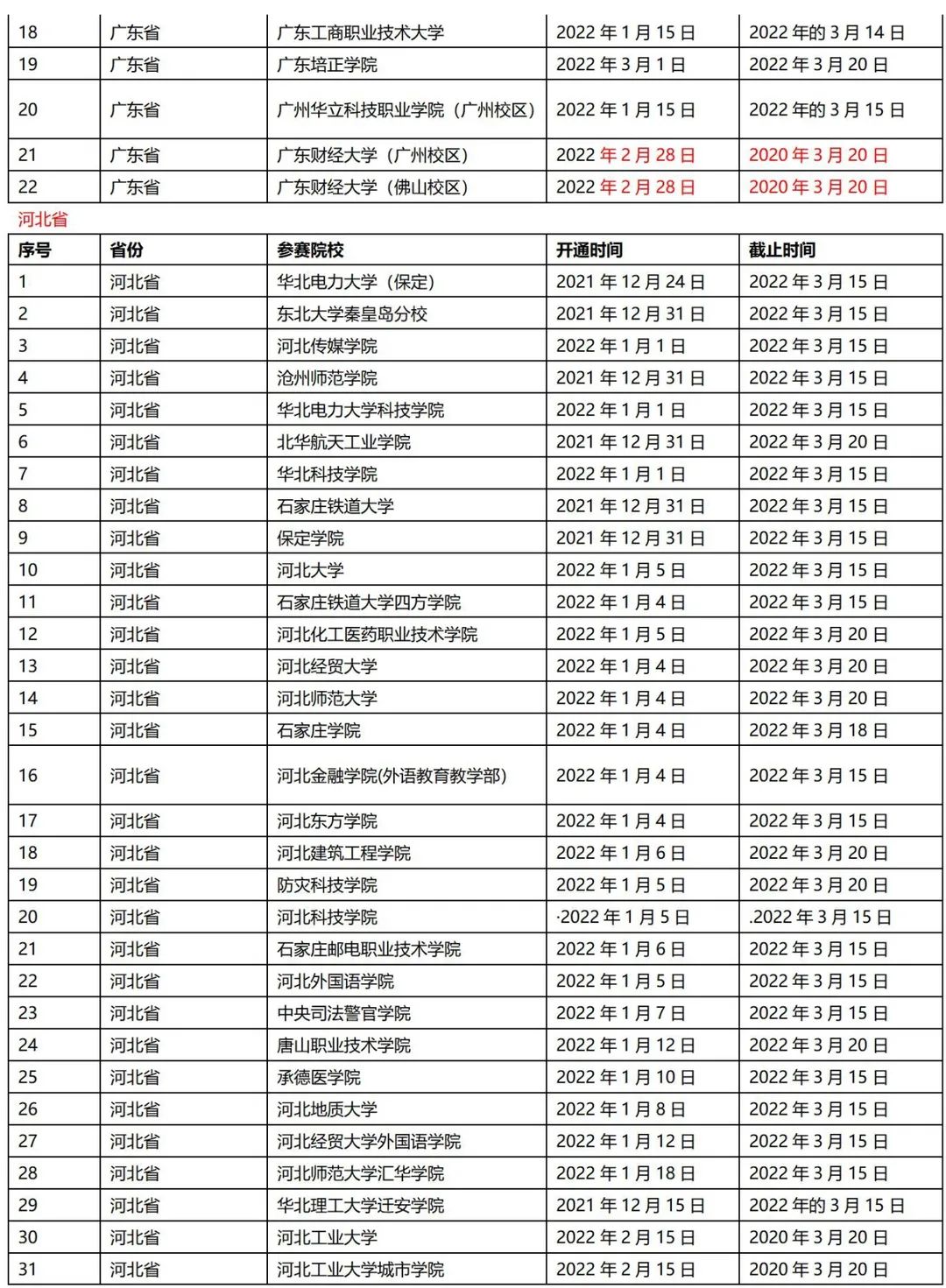 目前240所院校已开通大英赛线上报名，点击查看详情！