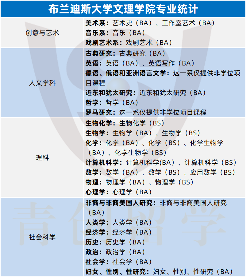 菁菁名校录 | 布兰迪斯大学——美国的“犹太哈佛”